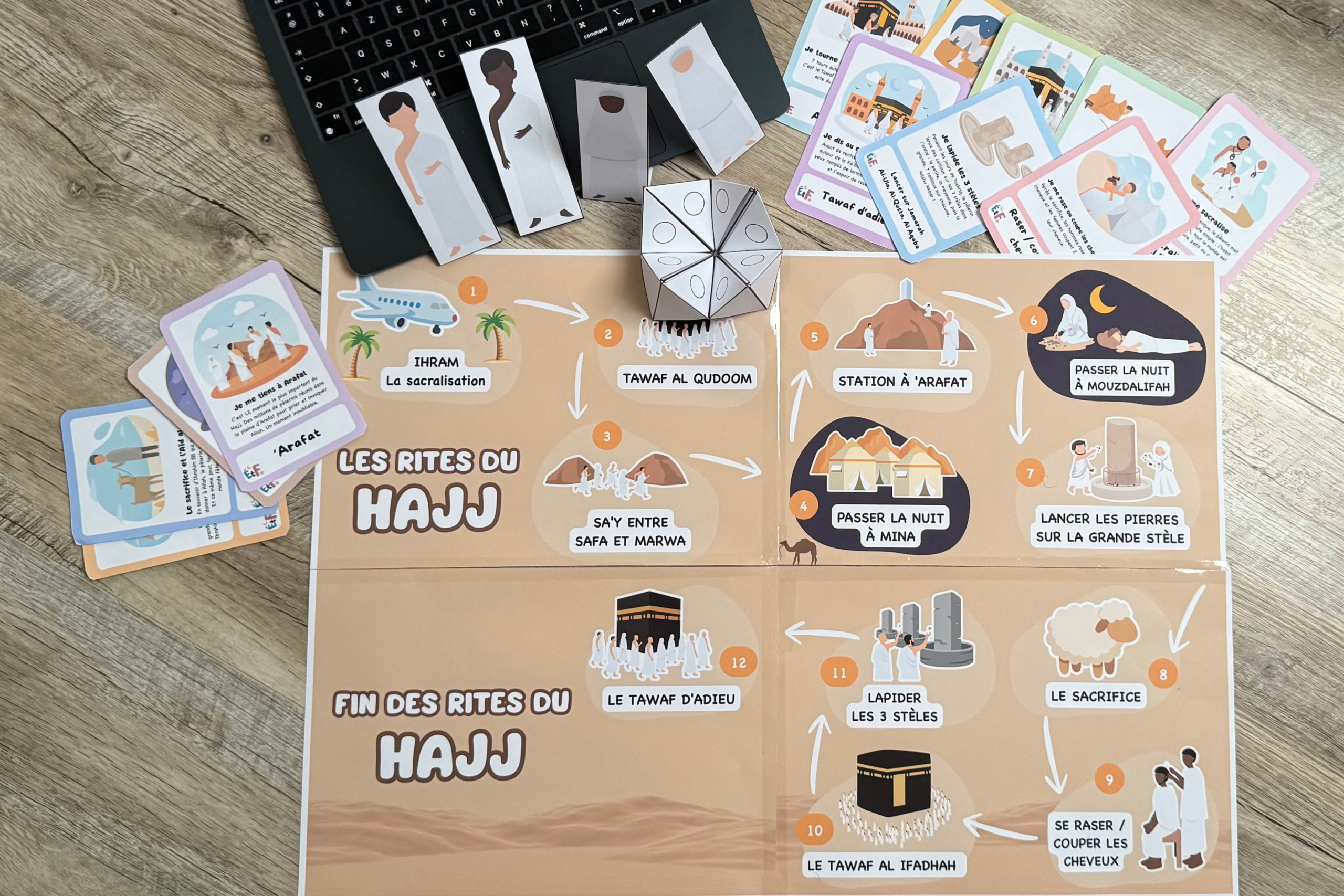 illustration map du hajj